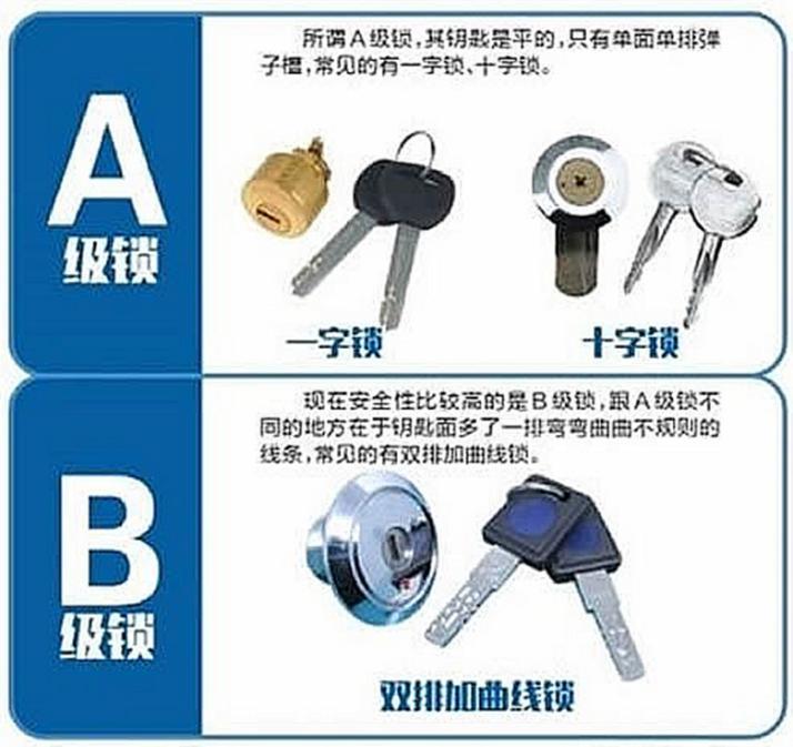 智能鎖用微動(dòng)開關(guān)認(rèn)準(zhǔn)歐姆龍，離家歸家更省心