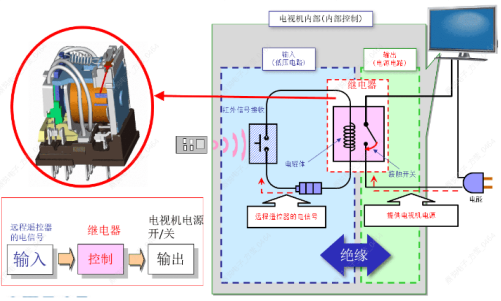 如何選擇合適的歐姆龍繼電器？