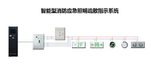 智能疏散指示系統(tǒng)行業(yè)有用到哪種功率繼電器？