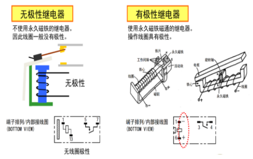 歐姆龍繼電器五大分類，你知道多少？
