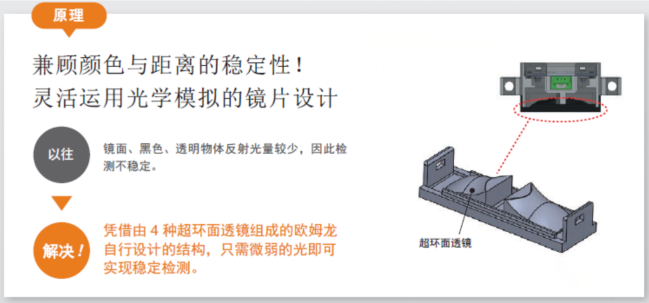 貼標(biāo)機(jī)中檢測(cè)透明材料歐姆龍傳感器的運(yùn)用？